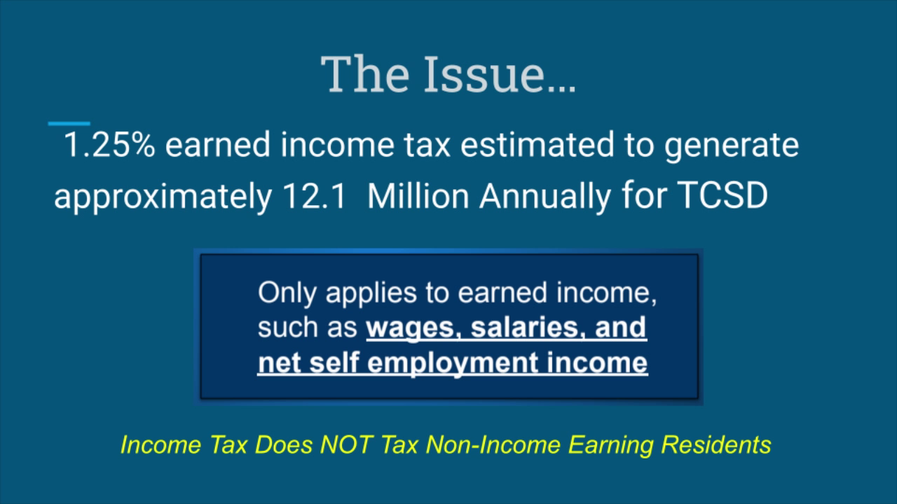Thumbnail image for Twinsburg Earned Income Tax Issue
